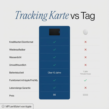 Kusko™ - Smartcard