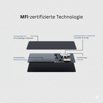 Kusko™ - Smartcard
